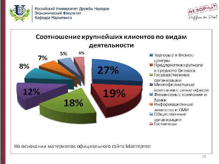 На основании материалов официального сайта Мастертел 13 