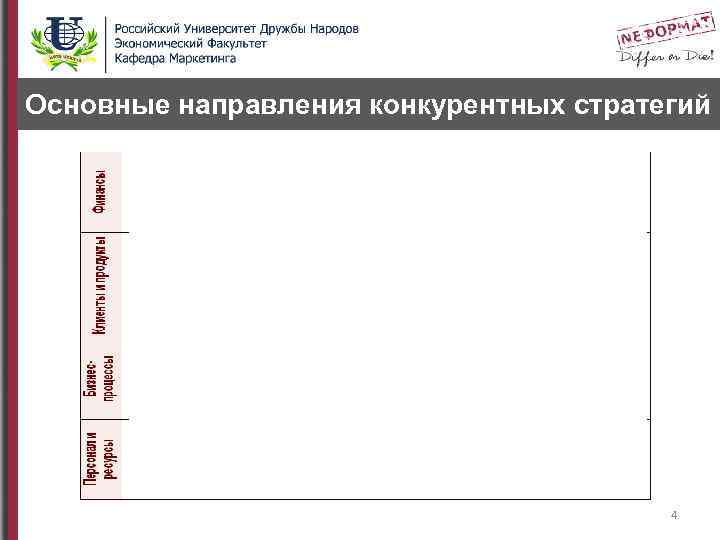 Основные направления конкурентных стратегий 4 