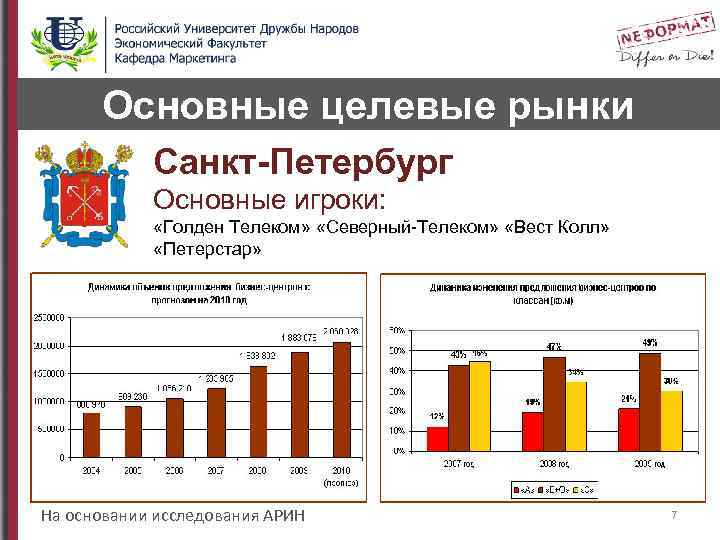 Основные целевые рынки Санкт-Петербург Основные игроки: «Голден Телеком» «Северный-Телеком» «Вест Колл» «Петерстар» На основании