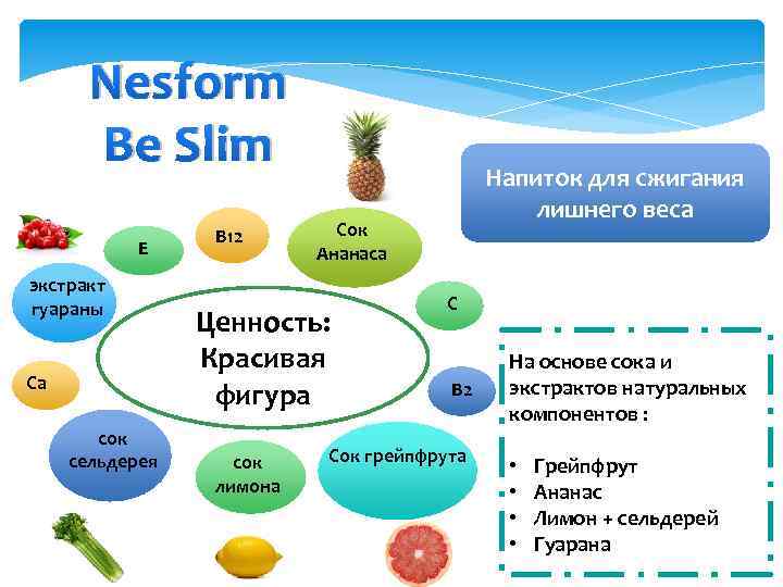 Nesform Be Slim Е экстракт гуараны Ca сок сельдерея В 12 Сок Ананаса Ценность: