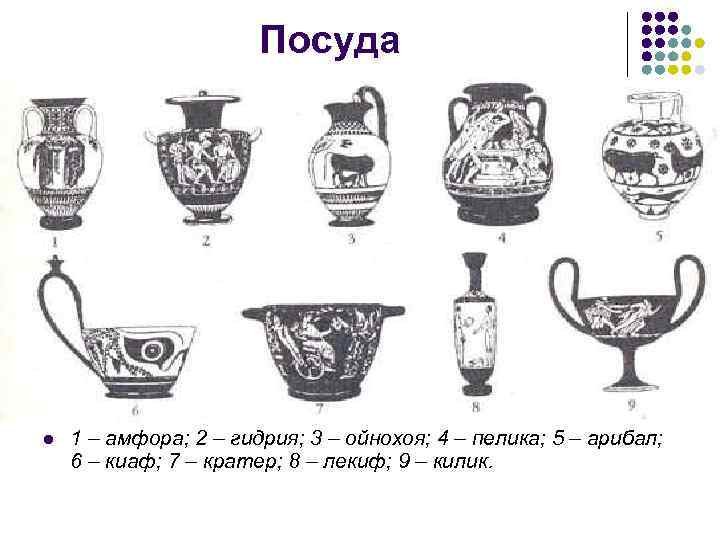 Посуда l 1 – амфора; 2 – гидрия; 3 – ойнохоя; 4 – пелика;