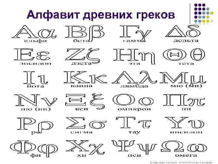 Алфавит древних греков 