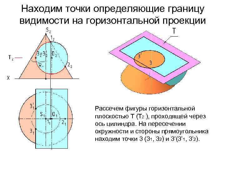 Метод вспомогательной площади