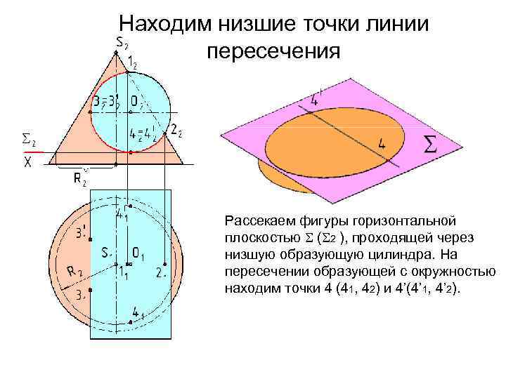 Находим низшие точки линии пересечения Рассекаем фигуры горизонтальной плоскостью ( 2 ), проходящей через