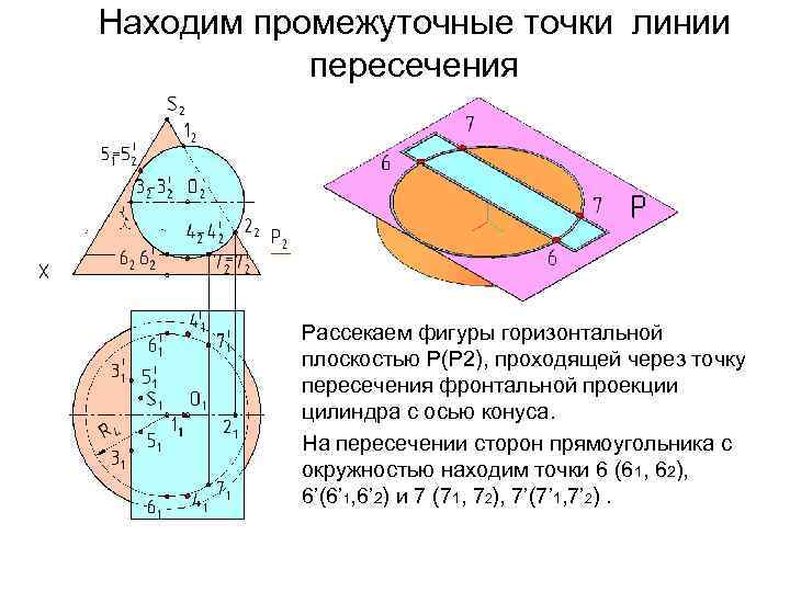 Добавить промежуточную точку. Промежуточные точки линий пересечения.. Промежуточные точки на линии пересечения поверхностей.. Пересечение окружности и плоскости. Пересечение поверхностей конус и прямоугольник.