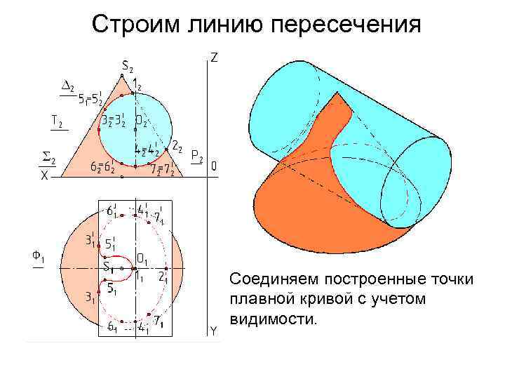 Для построения линии пересечения поверхностей изображенных на рисунке целесообразно применять способ