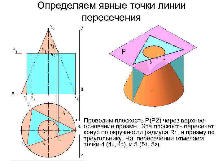 Определяем явные точки линии пересечения • Проводим плоскость Р(Р 2) через верхнее основание призмы.