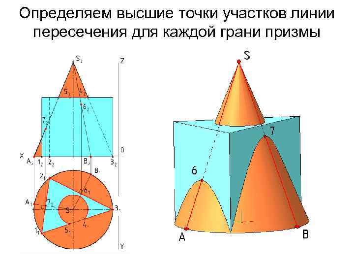 Определяем высшие точки участков линии пересечения для каждой грани призмы 