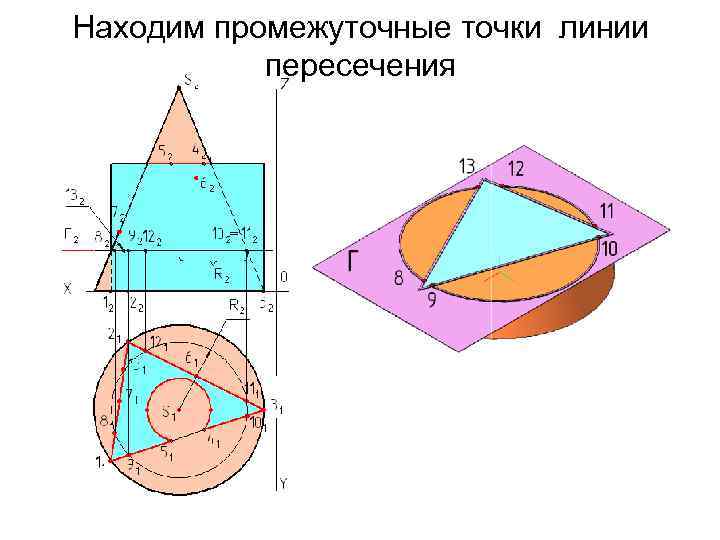 Для построения линии пересечения поверхностей изображенных на рисунке целесообразно применять способ