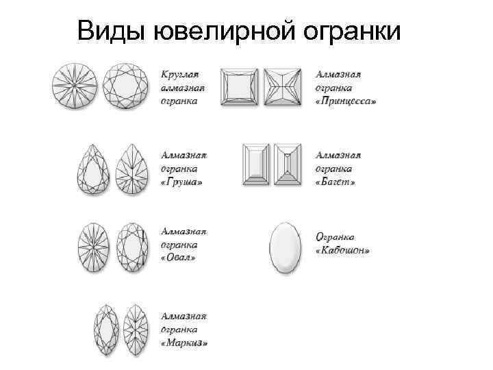 Вид ювелирной огранки. Виды ювелирных огранрк. Виды ювелирной техники 5 видов. Виды ювелирных боров.