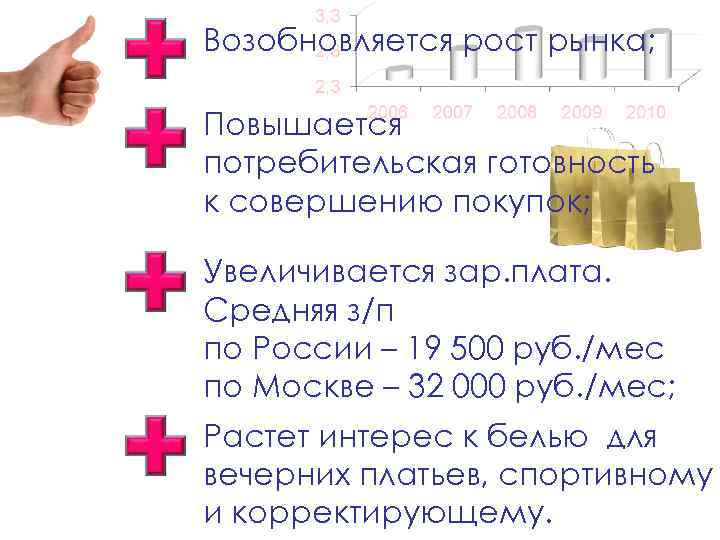 Возобновляется рост рынка; Повышается потребительская готовность к совершению покупок; Увеличивается зар. плата. Средняя з/п