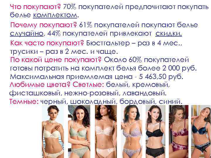 Что покупают? 70% покупателей предпочитают покупать белье комплектом. Почему покупают? 61% покупателей покупают белье
