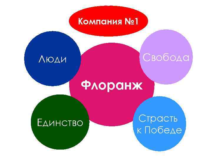 Компания № 1 Свобода Люди Флоранж Единство Страсть к Победе 