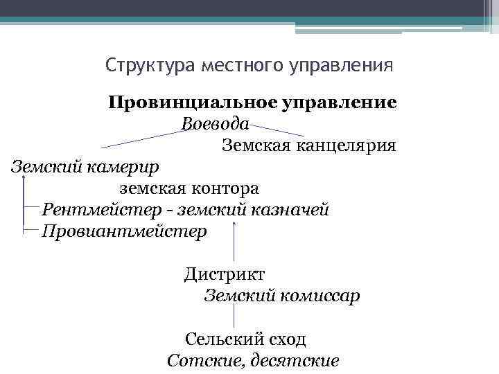 Структура местного управления Провинциальное управление Воевода Земская канцелярия Земский камерир земская контора Рентмейстер -