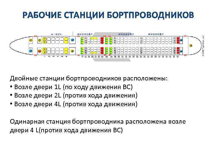 РАБОЧИЕ СТАНЦИИ БОРТПРОВОДНИКОВ Двойные станции бортпроводников расположены: • Возле двери 1 L (по ходу