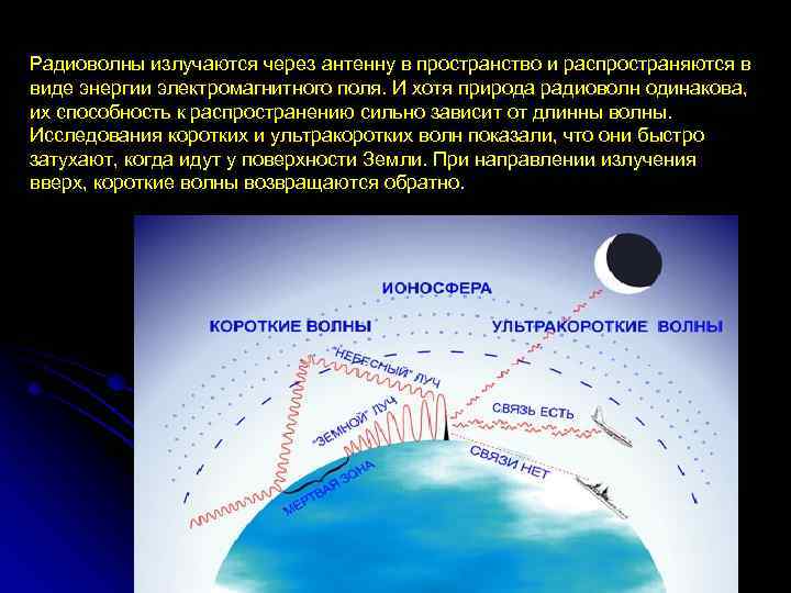 Презентация на тему распространение радиоволн