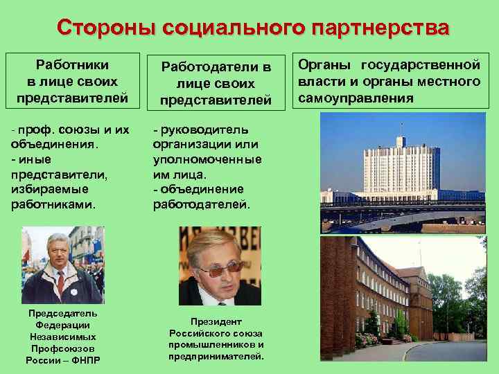 Стороны социального партнерства Работники в лице своих представителей - проф. союзы и их объединения.