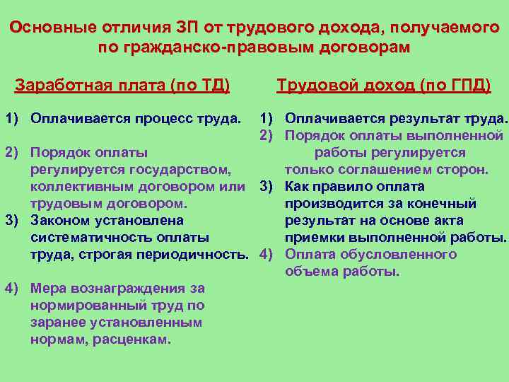 Отличается от других форм. Отличие заработной платы от оплаты труда. Чем заработок отличается от трудового дохода. XTV pfhf,jnjr jnkbxftncz JN nheljdjuj LJ[JLF. Оплата труда по гражданско-правовому договору.