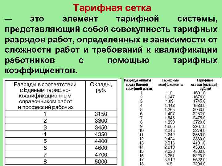 Тарифная сетка это элемент тарифной системы, представляющий собой совокупность тарифных разрядов работ, определенных в