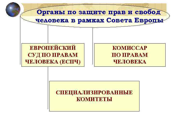 Органы по защите прав и свобод человека в рамках Совета Европы ЕВРОПЕЙСКИЙ СУД ПО