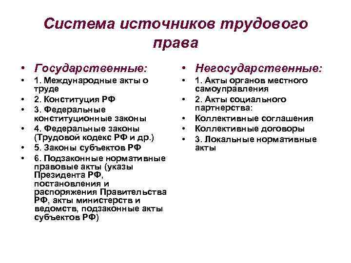 Система источников трудового права • Государственные: • Негосударственные: • • 1. Международные акты о