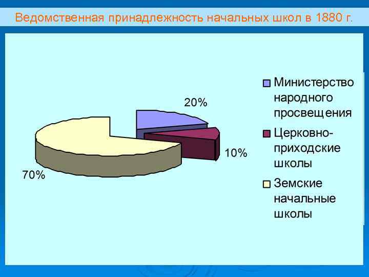 Ведомственная принадлежность. Ведомственная принадлежность школы. Ведомственная принадлежность учреждения образования это. Ведомственная принадлежность учреждения здравоохранения. Ведомственная принадлежность это.