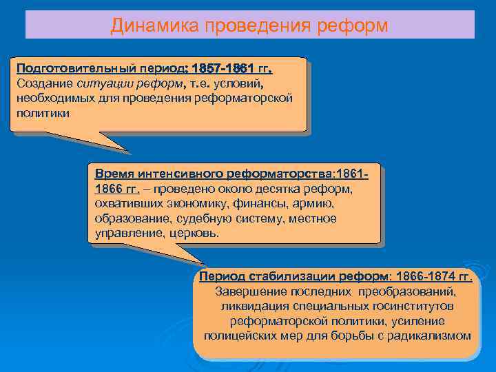 Динамика проведения реформ Подготовительный период: 1857 -1861 гг. Создание ситуации реформ, т. е. условий,