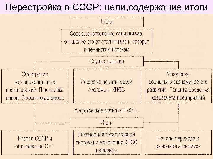 Сообщение на тему атомный проект в ссср цели авторы реализация