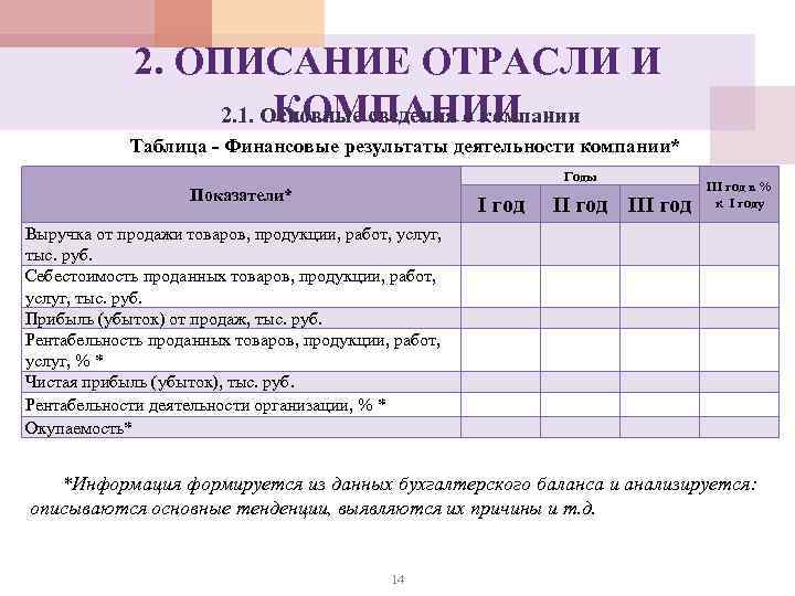 2. ОПИСАНИЕ ОТРАСЛИ И КОМПАНИИ 2. 1. Основные сведения о компании Таблица - Финансовые