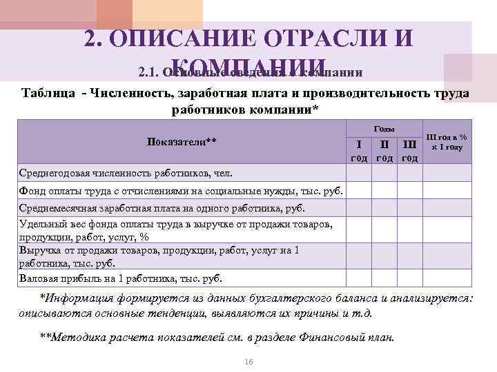 2. ОПИСАНИЕ ОТРАСЛИ И КОМПАНИИ 2. 1. Основные сведения о компании Таблица - Численность,
