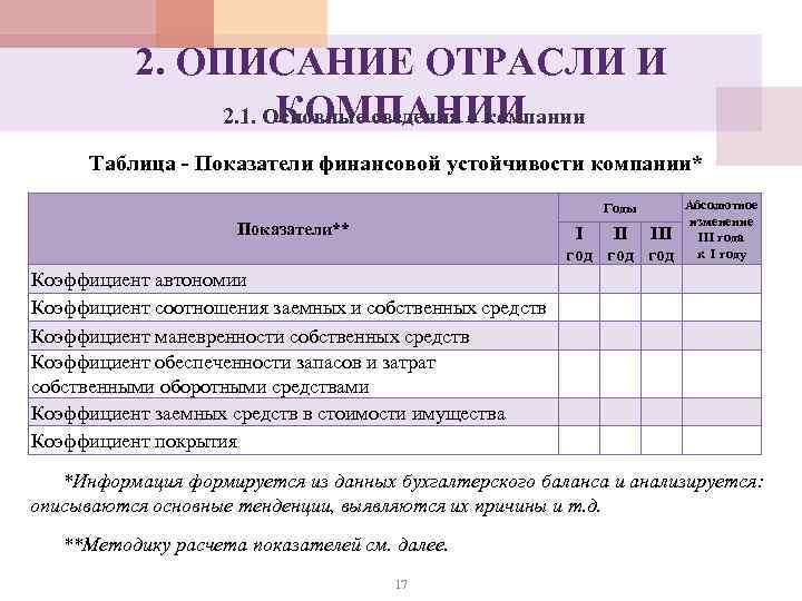 2. ОПИСАНИЕ ОТРАСЛИ И КОМПАНИИ 2. 1. Основные сведения о компании Таблица - Показатели