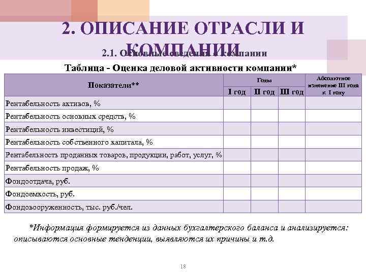 2. ОПИСАНИЕ ОТРАСЛИ И КОМПАНИИ 2. 1. Основные сведения о компании Таблица - Оценка