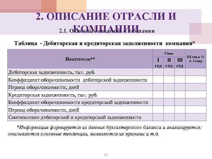 2. ОПИСАНИЕ ОТРАСЛИ И КОМПАНИИ 2. 1. Основные сведения о компании Таблица - Дебиторская