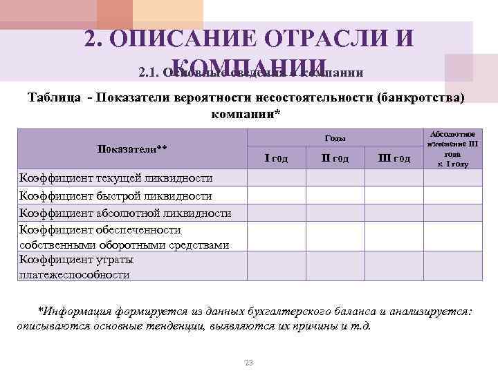 2. ОПИСАНИЕ ОТРАСЛИ И КОМПАНИИ 2. 1. Основные сведения о компании Таблица - Показатели