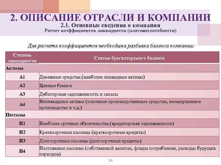 2. ОПИСАНИЕ ОТРАСЛИ И КОМПАНИИ 2. 1. Основные сведения о компании Расчет коэффициентов ликвидности