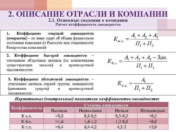 2. ОПИСАНИЕ ОТРАСЛИ И КОМПАНИИ 2. 1. Основные сведения о компании Расчет коэффициентов ликвидности