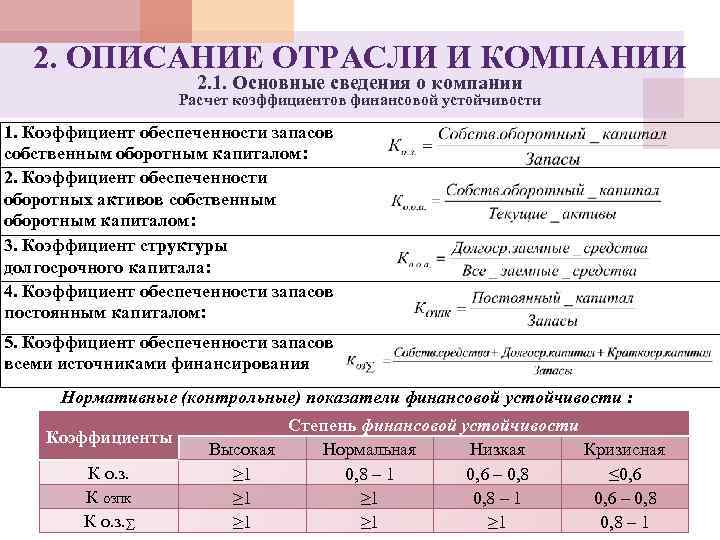 2. ОПИСАНИЕ ОТРАСЛИ И КОМПАНИИ 2. 1. Основные сведения о компании Расчет коэффициентов финансовой