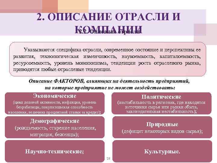 2. ОПИСАНИЕ ОТРАСЛИ И КОМПАНИИ 2. 2. Описание отрасли Указываются специфика отрасли, современное состояние