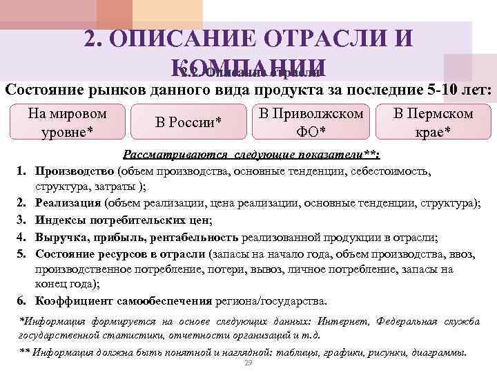 2. ОПИСАНИЕ ОТРАСЛИ И КОМПАНИИ 2. 2. Описание отрасли Состояние рынков данного вида продукта