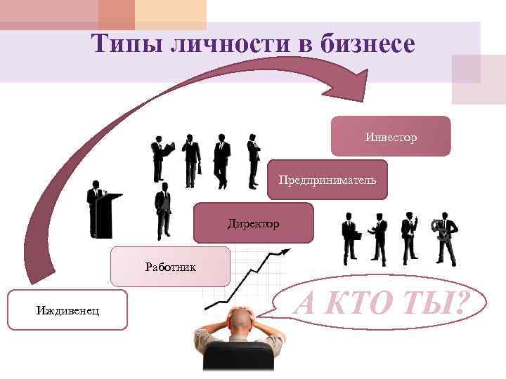 Типы личности в бизнесе Инвестор Предприниматель Директор Работник Иждивенец А КТО ТЫ? 