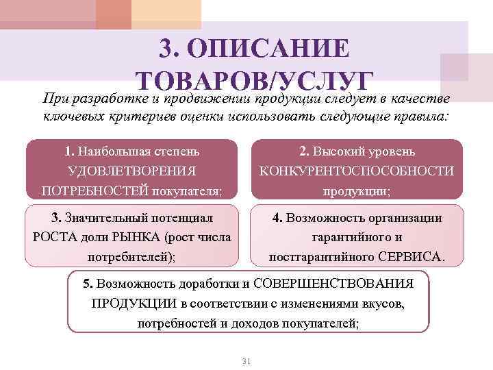 3. ОПИСАНИЕ ТОВАРОВ/УСЛУГ в качестве При разработке и продвижении продукции следует ключевых критериев оценки