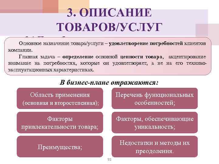 3. ОПИСАНИЕ ТОВАРОВ/УСЛУГ 3. 1 Потребности, удовлетворяемые товаром Основное назначение товара/услуги – удовлетворение потребностей