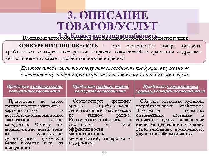 3. ОПИСАНИЕ ТОВАРОВ/УСЛУГ 3. 3 Конкурентоспособность Важным является объективная оценка конкурентоспособности продукции. КОНКУРЕНТОСПОСОБНОСТЬ –