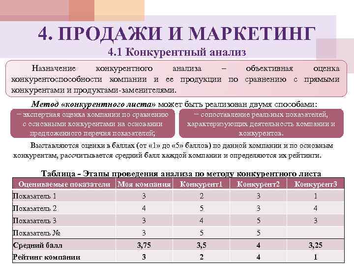 4. ПРОДАЖИ И МАРКЕТИНГ 4. 1 Конкурентный анализ Назначение конкурентного анализа – объективная оценка