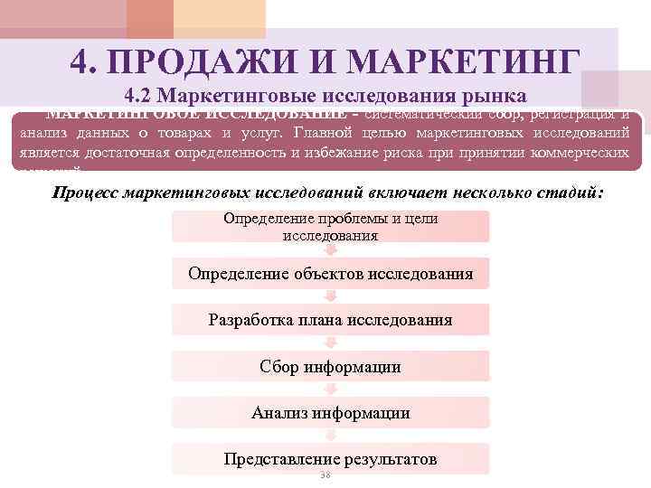 4. ПРОДАЖИ И МАРКЕТИНГ 4. 2 Маркетинговые исследования рынка МАРКЕТИНГОВОЕ ИССЛЕДОВАНИЕ - систематический сбор,