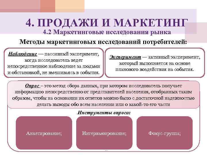 4. ПРОДАЖИ И МАРКЕТИНГ 4. 2 Маркетинговые исследования рынка Методы маркетинговых исследований потребителей: Наблюдение