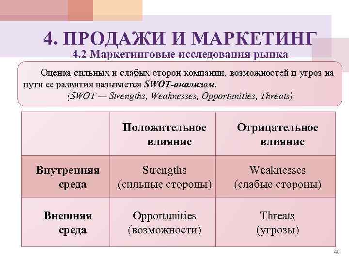 4. ПРОДАЖИ И МАРКЕТИНГ 4. 2 Маркетинговые исследования рынка Оценка сильных и слабых сторон