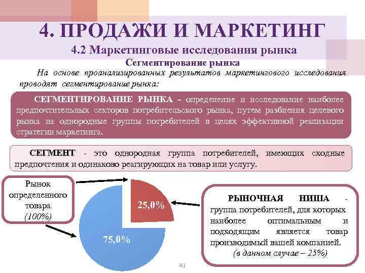 4. ПРОДАЖИ И МАРКЕТИНГ 4. 2 Маркетинговые исследования рынка Сегментирование рынка На основе проанализированных