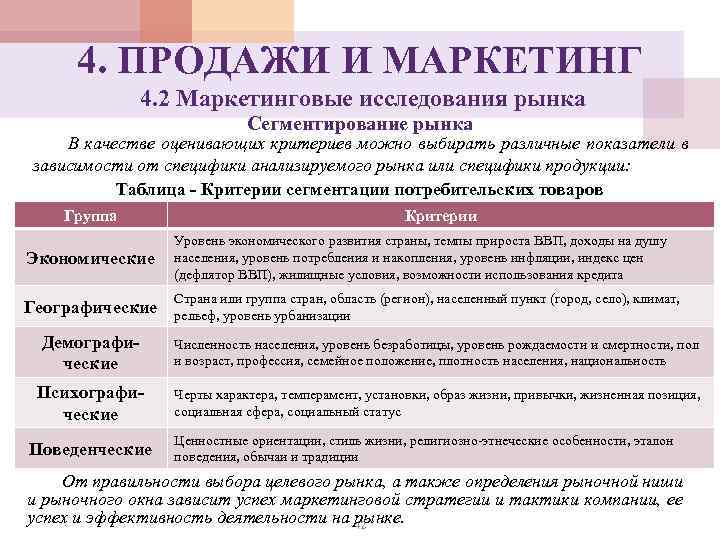 4. ПРОДАЖИ И МАРКЕТИНГ 4. 2 Маркетинговые исследования рынка Сегментирование рынка В качестве оценивающих