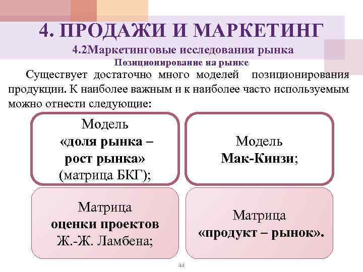 4. ПРОДАЖИ И МАРКЕТИНГ 4. 2 Маркетинговые исследования рынка Позиционирование на рынке Существует достаточно